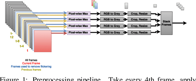 Figure 1 for Back to Basics: Benchmarking Canonical Evolution Strategies for Playing Atari