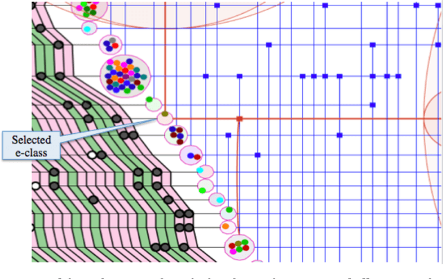 Figure 2 for Statistical Inference, Learning and Models in Big Data