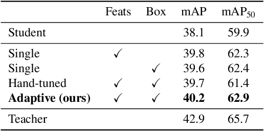 Figure 1 for Adaptive Distillation: Aggregating Knowledge from Multiple Paths for Efficient Distillation