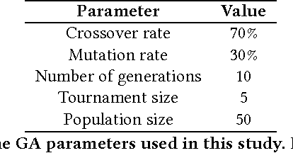 Figure 4 for Automated Problem Identification: Regression vs Classification via Evolutionary Deep Networks