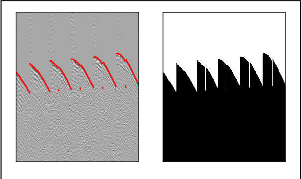 Figure 1 for First arrival picking using U-net with Lovasz loss and nearest point picking method
