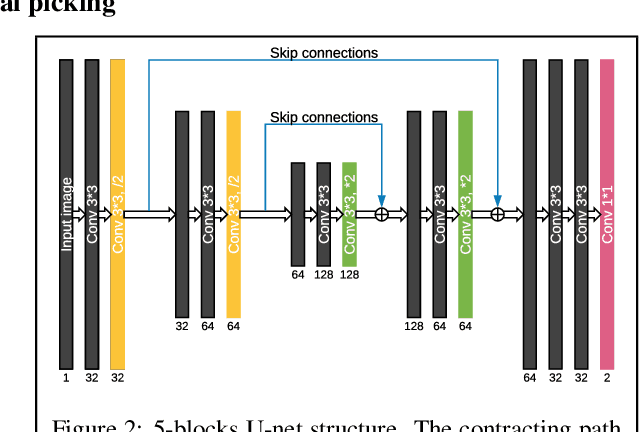Figure 3 for First arrival picking using U-net with Lovasz loss and nearest point picking method