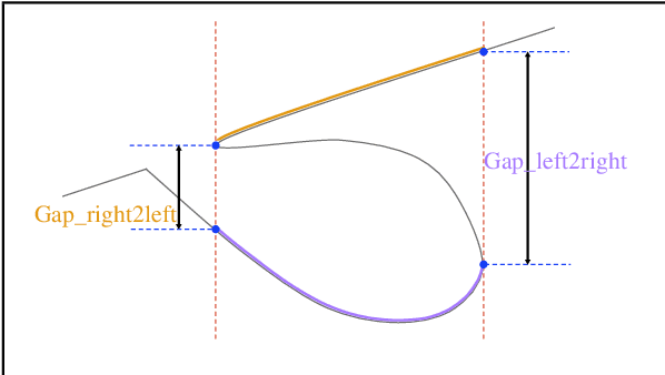 Figure 4 for First arrival picking using U-net with Lovasz loss and nearest point picking method