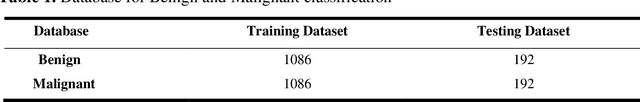 Figure 2 for Brain Tumor Detection and Classification based on Hybrid Ensemble Classifier