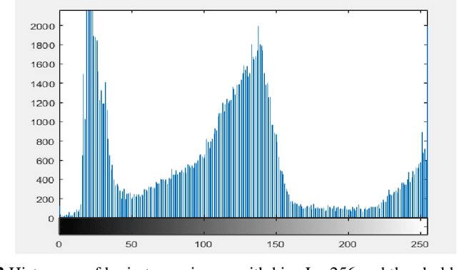 Figure 3 for Brain Tumor Detection and Classification based on Hybrid Ensemble Classifier