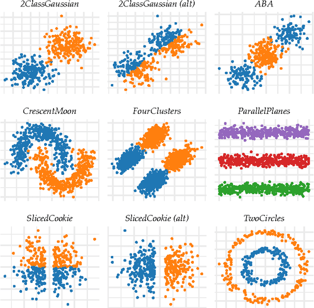 Figure 2 for RSSL: Semi-supervised Learning in R