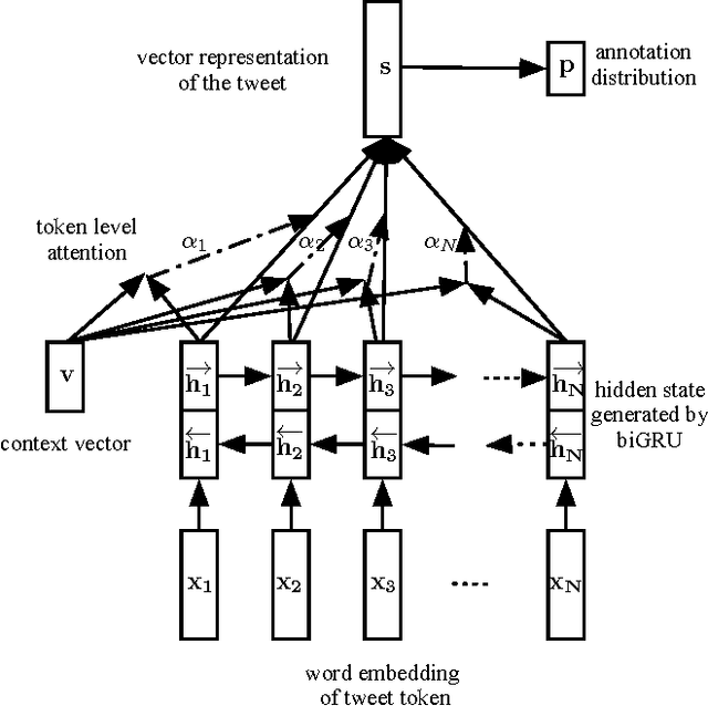 Figure 1 for Clickbait Detection in Tweets Using Self-attentive Network
