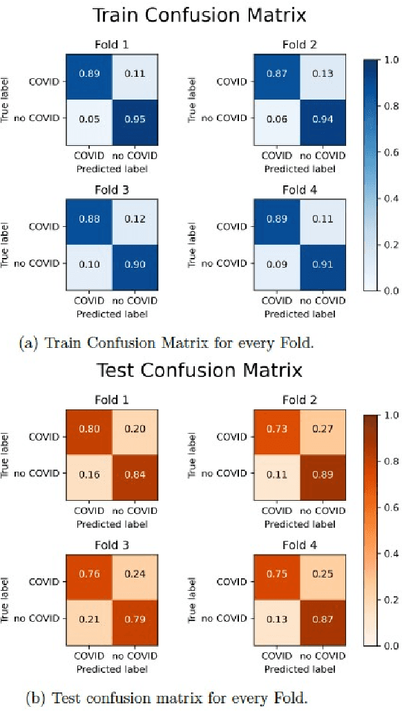 Figure 4 for A framework for quantitative analysis of Computed Tomography images of viral pneumonitis: radiomic features in COVID and non-COVID patients