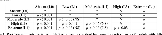 Figure 2 for A Computational Model of Representation Learning in the Brain Cortex, Integrating Unsupervised and Reinforcement Learning