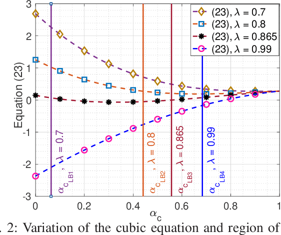 Figure 2 for Bounds on Power and Common Message Fractions for RSMA with Imperfect SIC