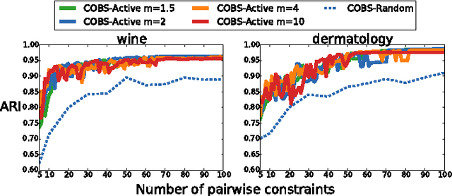 Figure 2 for Constraint-Based Clustering Selection