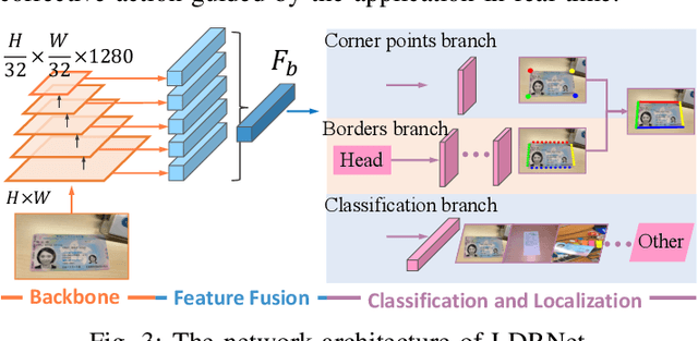 Figure 3 for LDRNet: Enabling Real-time Document Localization on Mobile Devices