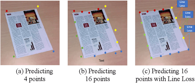 Figure 4 for LDRNet: Enabling Real-time Document Localization on Mobile Devices