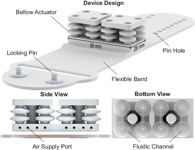 Figure 2 for Hoxels: Fully 3-D Printed Soft Multi-Modal & Multi-Contact Haptic Voxel Displays for Enriched Tactile Information Transfer