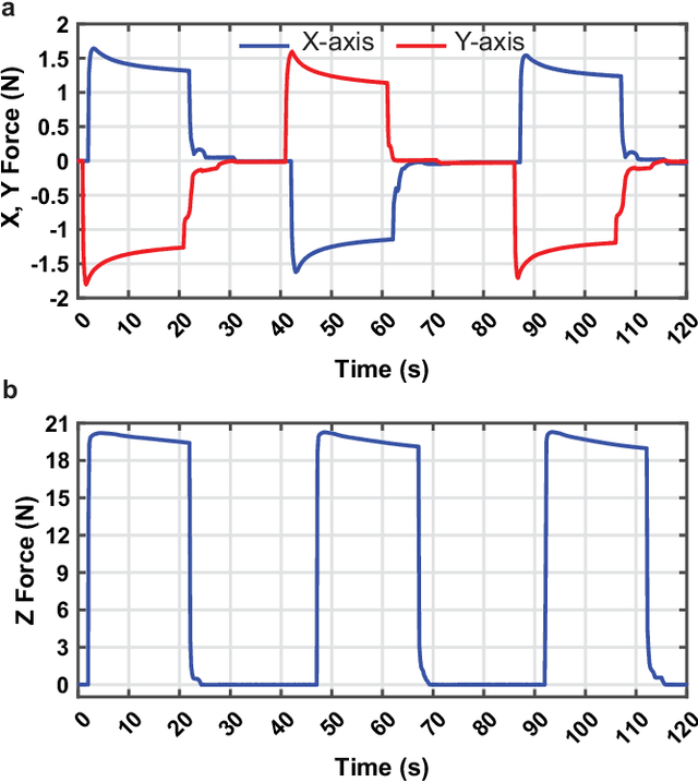 Figure 4 for Hoxels: Fully 3-D Printed Soft Multi-Modal & Multi-Contact Haptic Voxel Displays for Enriched Tactile Information Transfer