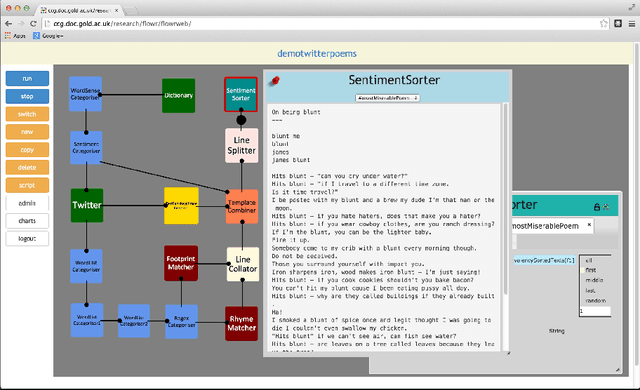 Figure 2 for Modelling serendipity in a computational context