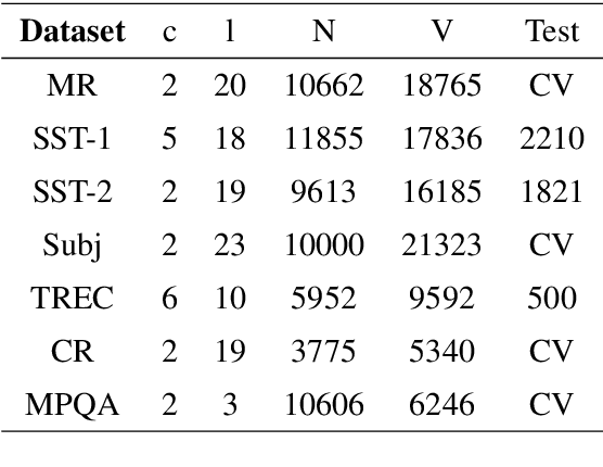 Figure 2 for From Random to Supervised: A Novel Dropout Mechanism Integrated with Global Information