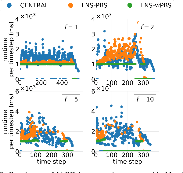 Figure 3 for Multi-Goal Multi-Agent Pickup and Delivery