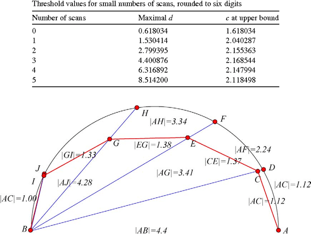 Figure 2 for Online Searching with an Autonomous Robot