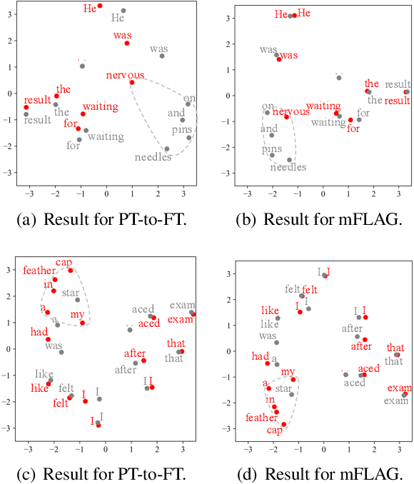 Figure 4 for Multi-Figurative Language Generation