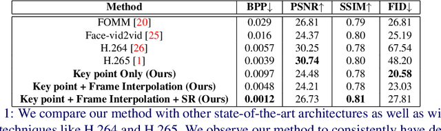 Figure 2 for Compressing Video Calls using Synthetic Talking Heads