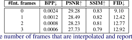 Figure 4 for Compressing Video Calls using Synthetic Talking Heads