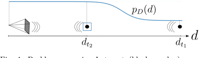 Figure 1 for Probabilistic RF-Assisted Camera Wake-Up through Self-Supervised Gaussian Process Regression