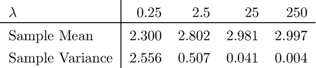 Figure 3 for Gradient flows and randomised thresholding: sparse inversion and classification