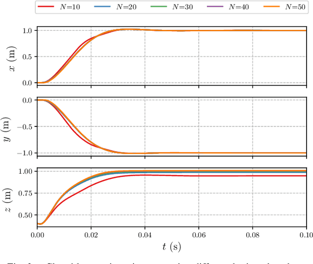 Figure 2 for An Efficient Real-Time NMPC for Quadrotor Position Control under Communication Time-Delay