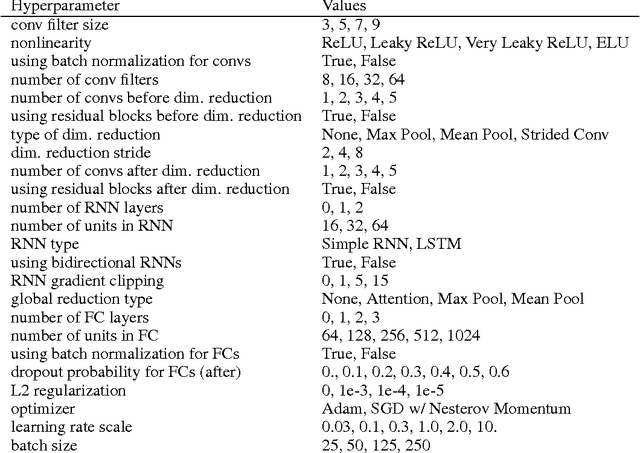 Figure 4 for Genetic Architect: Discovering Genomic Structure with Learned Neural Architectures
