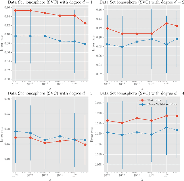 Figure 3 for Learning the Kernel for Classification and Regression