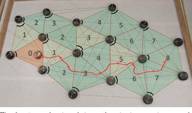 Figure 1 for Exploration via Structured Triangulation by a Multi-Robot System with Bearing-Only Low-Resolution Sensors