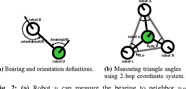 Figure 4 for Exploration via Structured Triangulation by a Multi-Robot System with Bearing-Only Low-Resolution Sensors