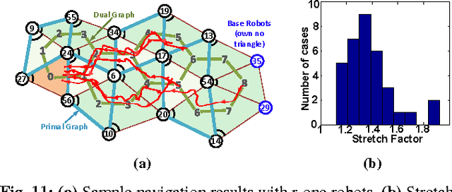 Figure 3 for Exploration via Structured Triangulation by a Multi-Robot System with Bearing-Only Low-Resolution Sensors
