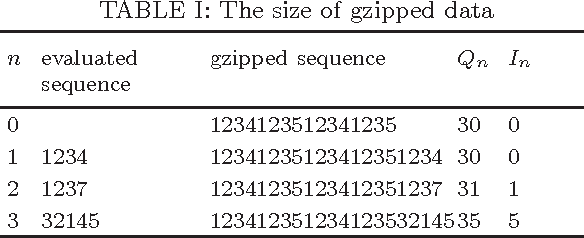 Figure 3 for Anomaly Sequences Detection from Logs Based on Compression