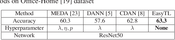 Figure 2 for Easy Transfer Learning By Exploiting Intra-domain Structures