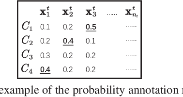 Figure 4 for Easy Transfer Learning By Exploiting Intra-domain Structures