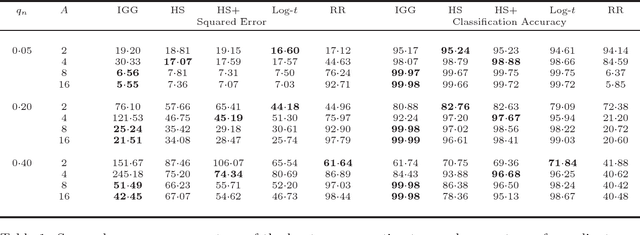 Figure 1 for Adaptive Bayesian Shrinkage Estimation Using Log-Scale Shrinkage Priors