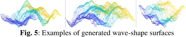 Figure 4 for ANTLER: Bayesian Nonlinear Tensor Learning and Modeler for Unstructured, Varying-Size Point Cloud Data