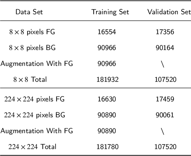 Figure 4 for A Comparison for Patch-level Classification of Deep Learning Methods on Transparent Environmental Microorganism Images: from Convolutional Neural Networks to Visual Transformers