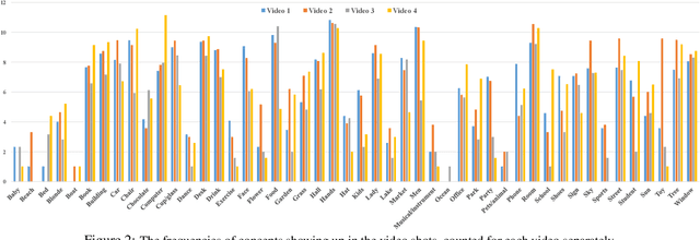 Figure 3 for Query-Focused Video Summarization: Dataset, Evaluation, and A Memory Network Based Approach