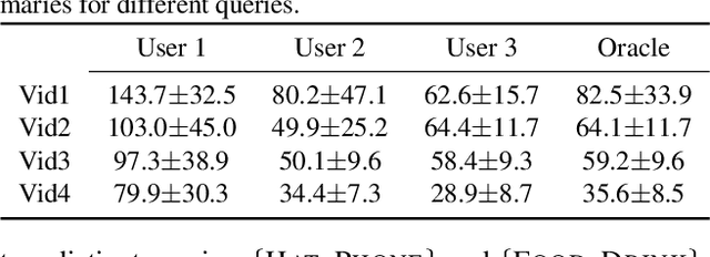Figure 4 for Query-Focused Video Summarization: Dataset, Evaluation, and A Memory Network Based Approach