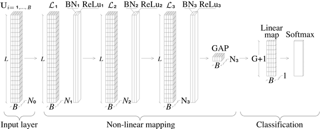 Figure 1 for Online structural health monitoring by model order reduction and deep learning algorithms