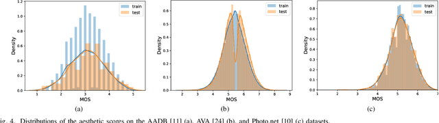 Figure 4 for Composition and Style Attributes Guided Image Aesthetic Assessment