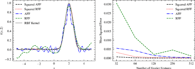 Figure 3 for Quantum Adaptive Fourier Features for Neural Density Estimation