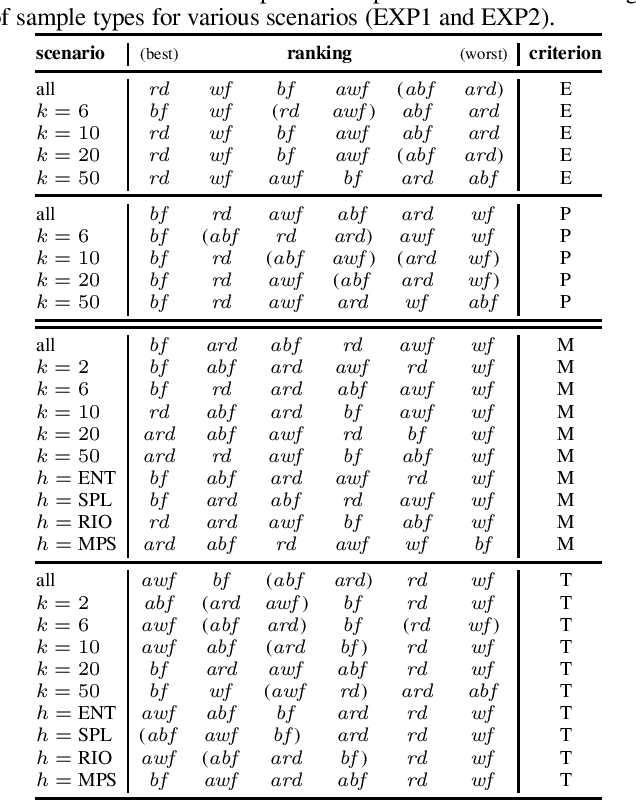 Figure 3 for Do We Really Sample Right In Model-Based Diagnosis?