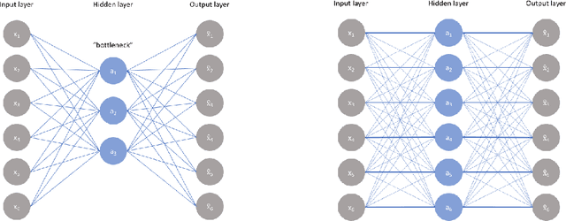Figure 3 for Auto-encoders for Track Reconstruction in Drift Chambers for CLAS12