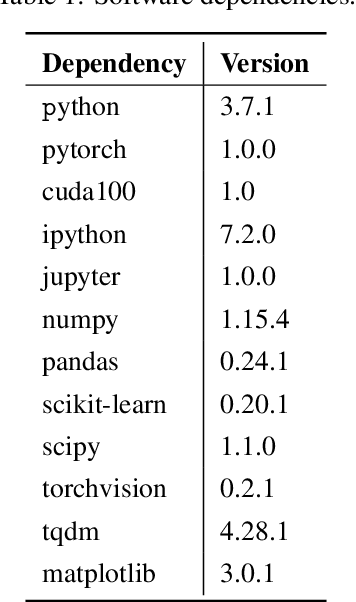 Figure 2 for Generative Imputation and Stochastic Prediction