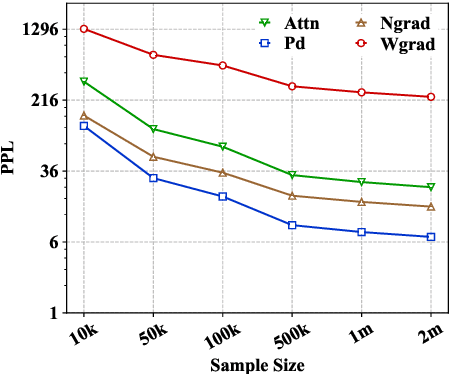 Figure 4 for Evaluating Explanation Methods for Neural Machine Translation