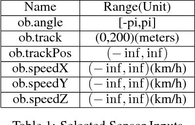 Figure 2 for Deep Reinforcement Learning for Autonomous Driving